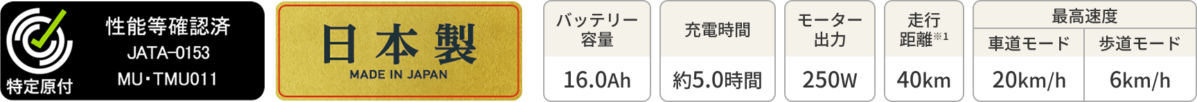 特定小型原動機付自転車MU